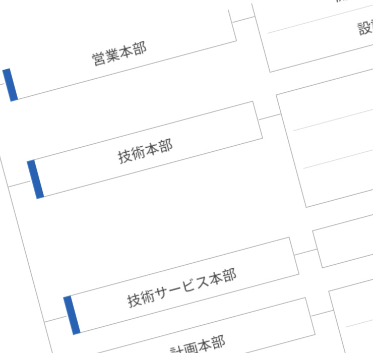 組織図