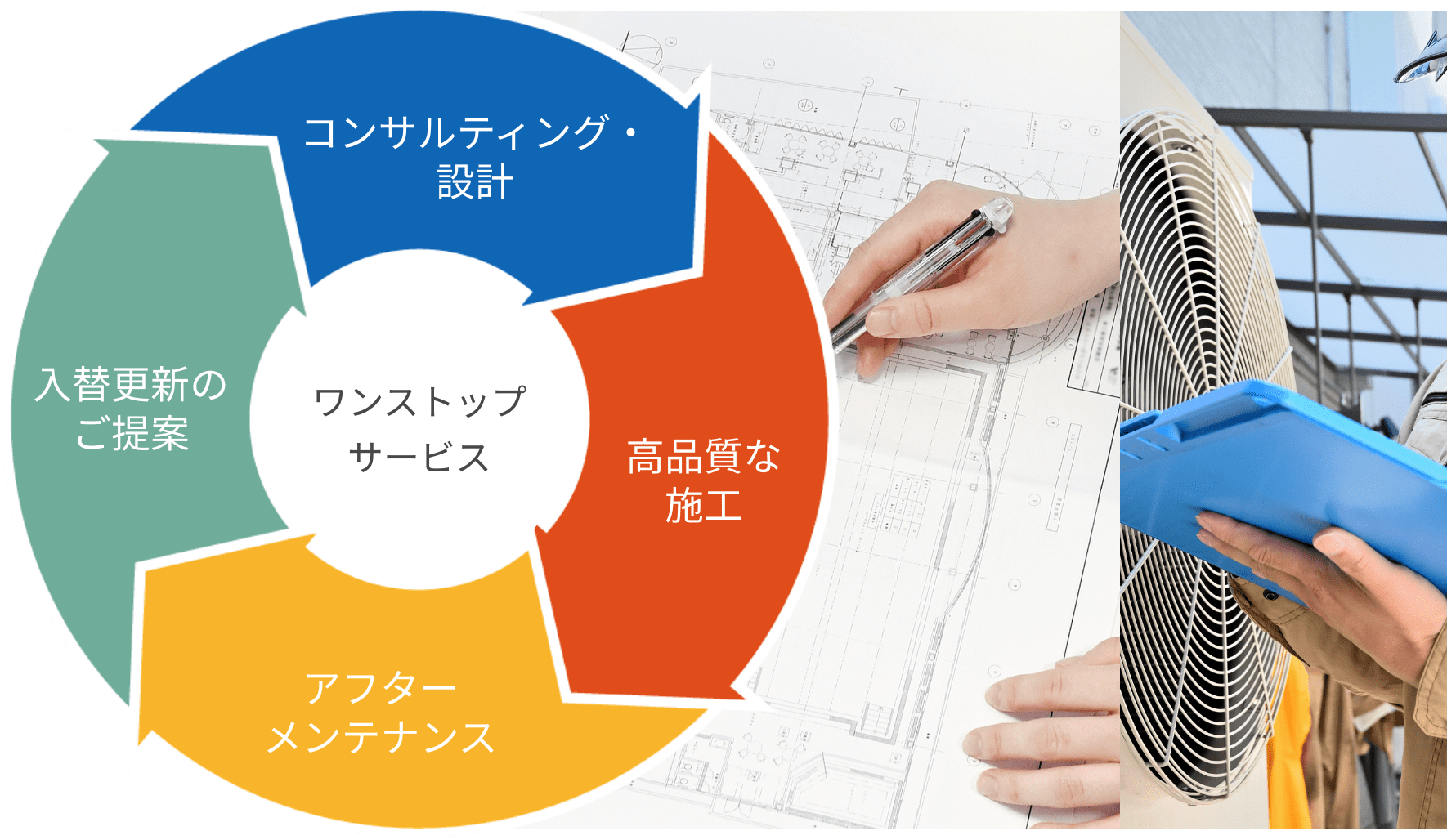 ワンストップサービス体制